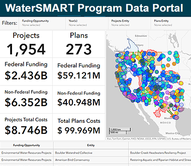 A screenshot of the Tools page from the WaterSMART Dashboard site