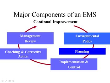 What Is EMS?