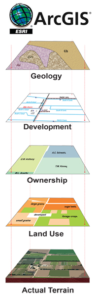 Visual Representation of the Levels of detail for ArcGIS.