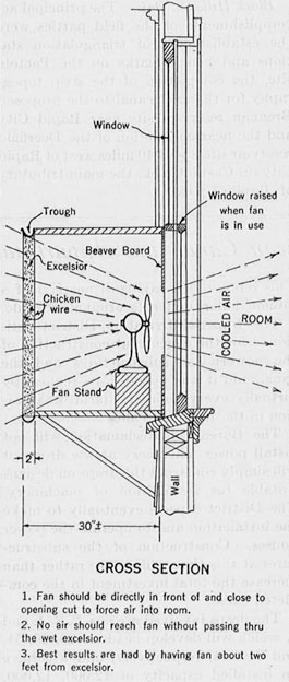 Air cooler diagram.