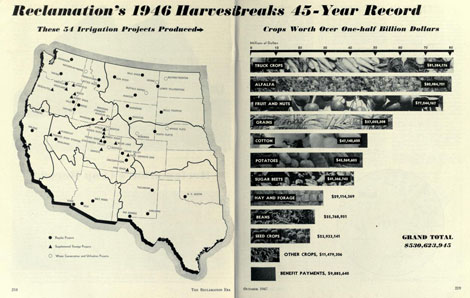 Reclamation's 1946 Harvest Breaks 45-Year Record
