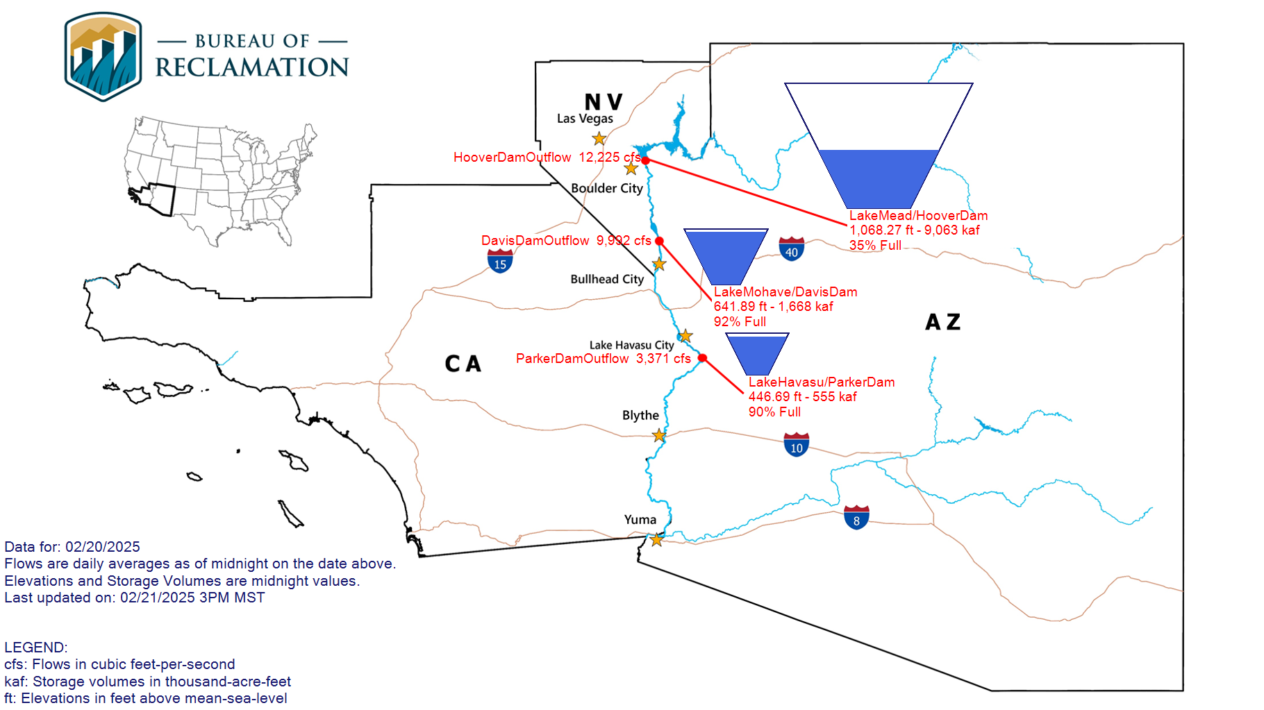 Colorado River Flow Chart