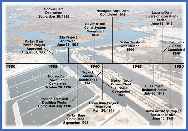 Historical Timeline of important events between 1931 and 1950