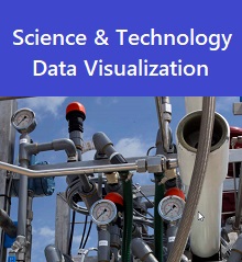 Go to the Science and Technology Data Visualization