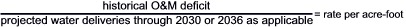 Equation: historical O&M deficit over projected water deliveries through 2030 or 2036 as applicable equals rate per acre-foot