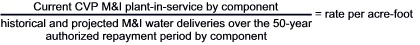 Equation: Current CVP M&I plant-in-service by component over historical and projected M&I water deliveries over the 50-year authorized repayment period by component equals rate per acre-foot