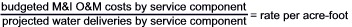 Equation: budgeted M&I O&M costs by service component over project water deliveries by service component equal rate per acre-foot
