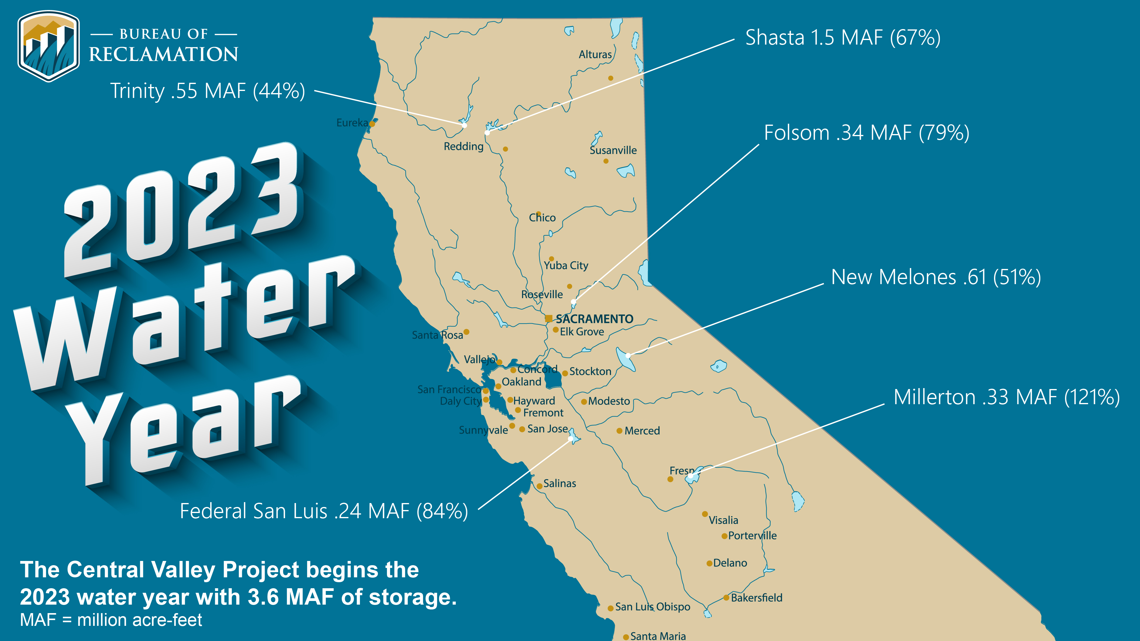 Water Year 23 graphic