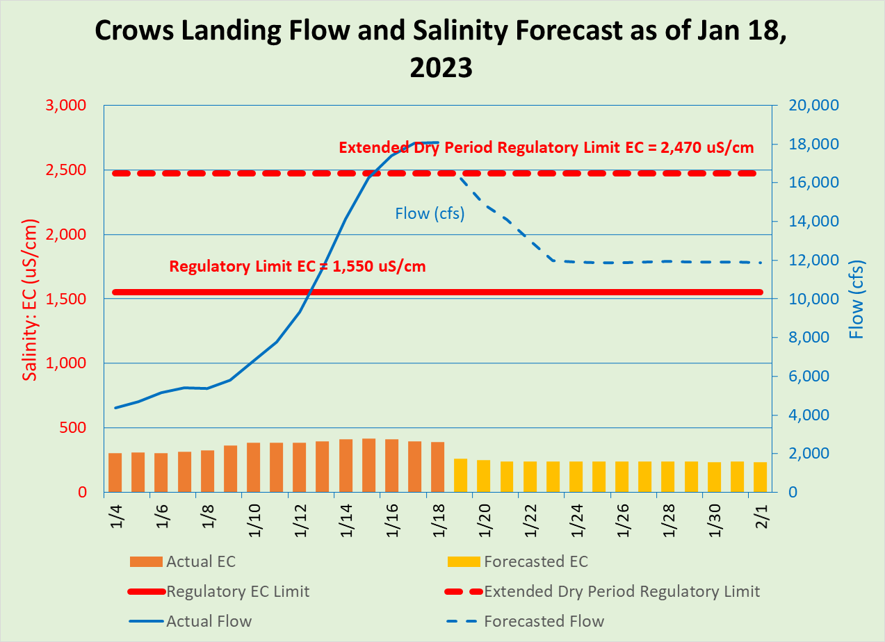 recent crowls landing flow and salinity for more information contact Public Affairs Office