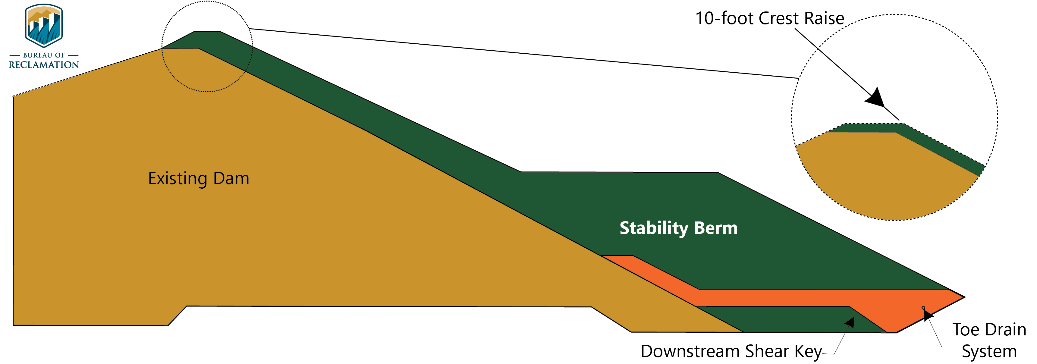 Graphic showing the Crest Raise