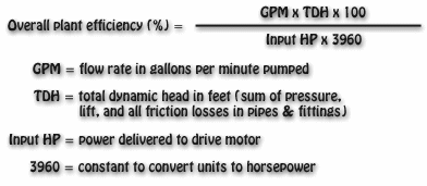 Image of text explaining how to figure the overall plant efficiency