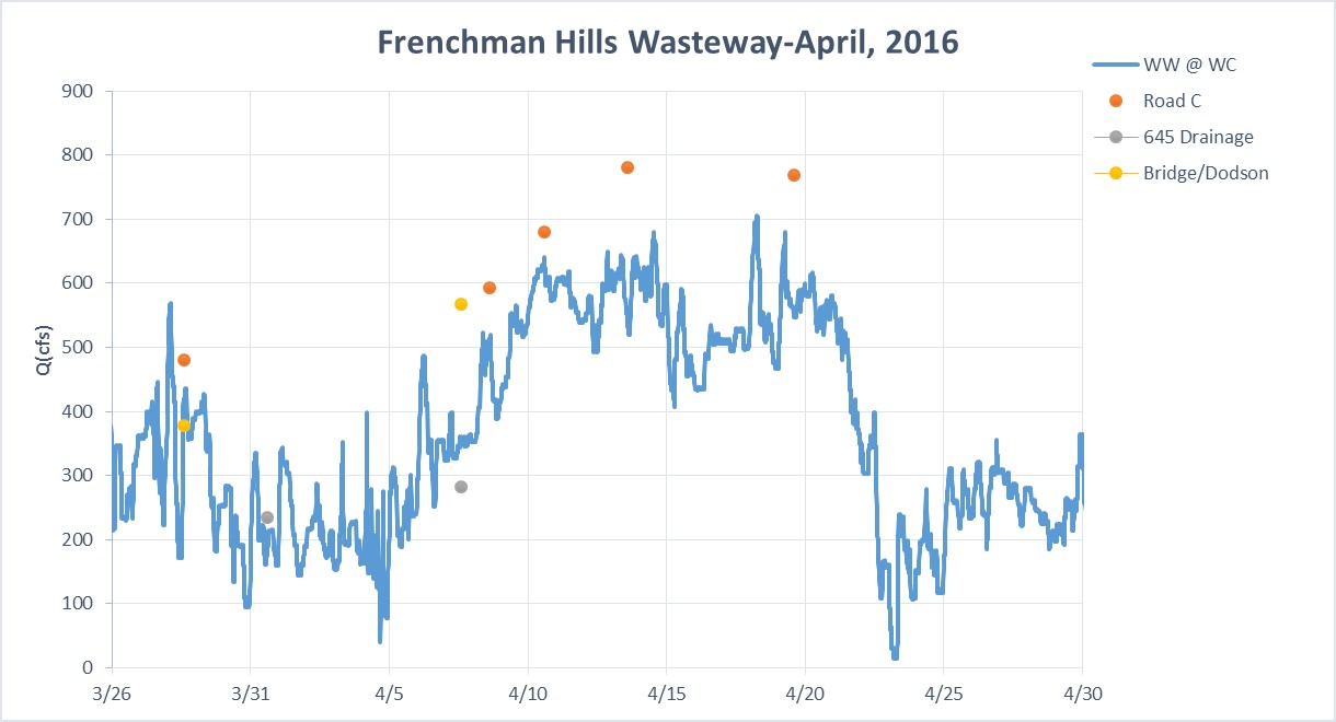 Frenchman Hills Wasteway April 2016