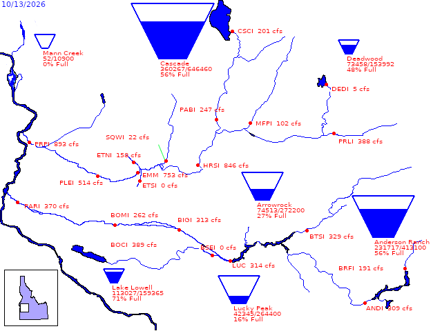 USBR reservoir storage teacup diagram for the Boise River system