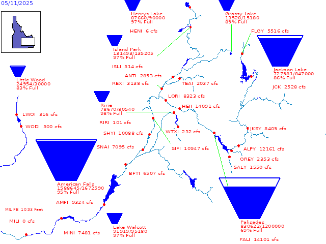 Clickable diagram of USBR reservoir storage in the Upper Snake River Basin