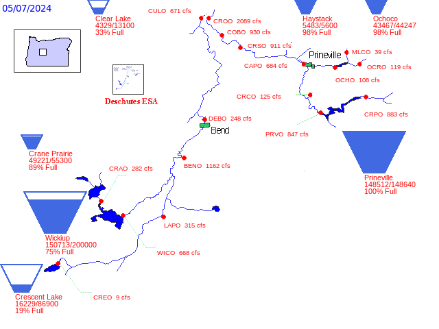 Major Storage Reservoirs in the Deschutes River Basin