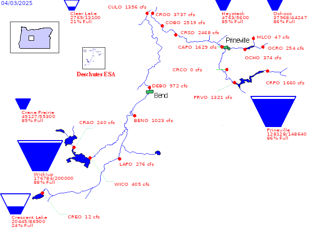 understanding the deschutes river dams part one