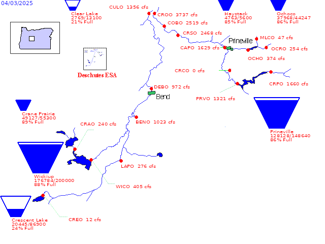 Clickable Reservoir Storage and Streamflow Diagram