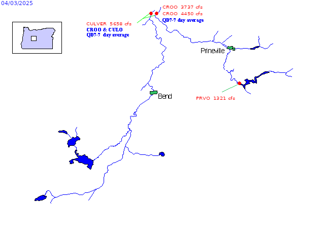 Clickable Reservoir Storage and Streamflow Diagram