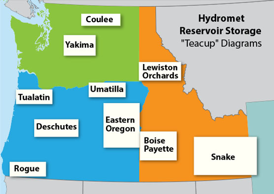 Deschutes River Flow Chart