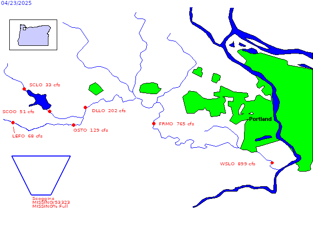 Diagram of Tualatin River Basin water storage and distribution data