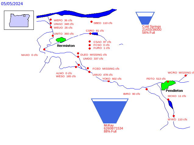 Clickable Diagram of Umatilla Project water storage and distribution data