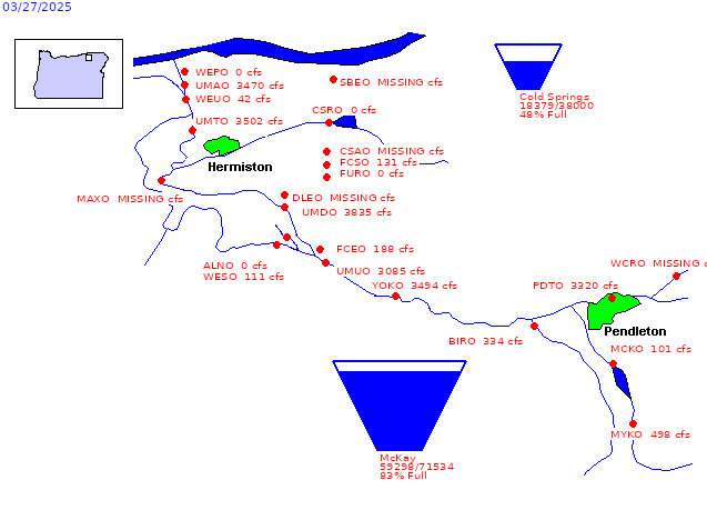 Clickable Diagram of Umatilla Project water storage and distribution data