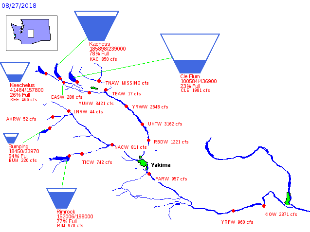 Clickable Reservoir Storage and Streamflow Diagram