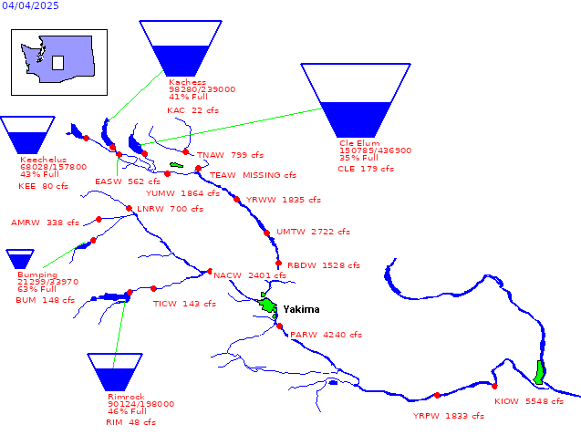 Clickable Reservoir Storage and Streamflow Diagram