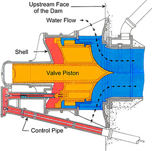 Ensign Valve Diagram
