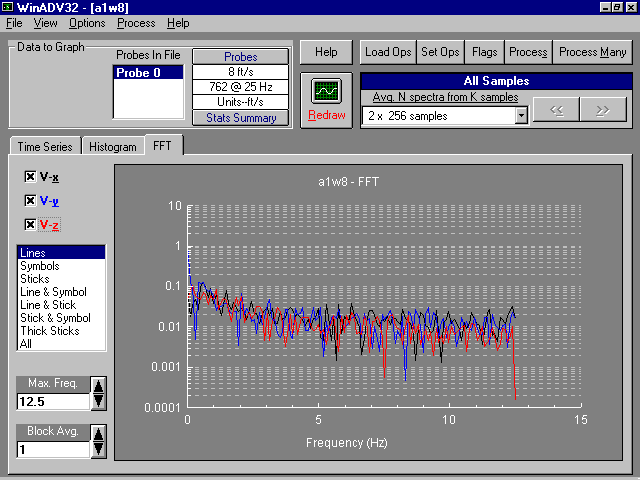 FFT display example