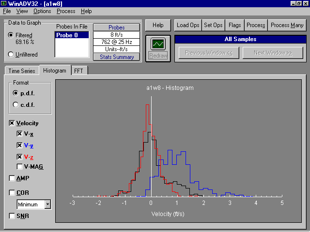 Histogram display example