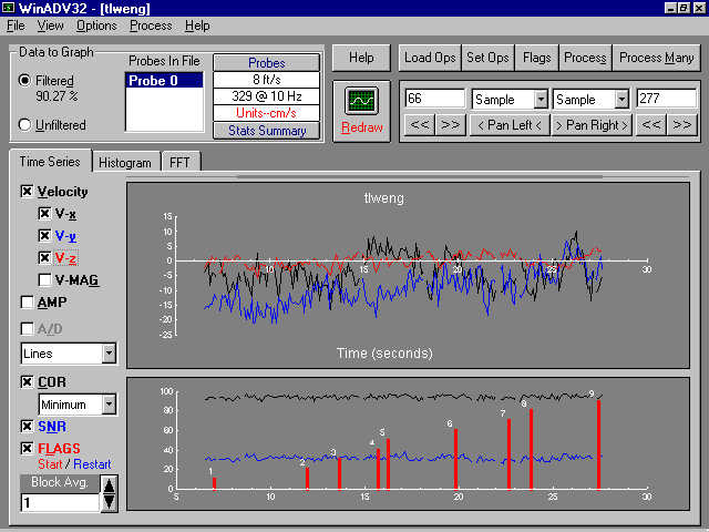 Time series display example
