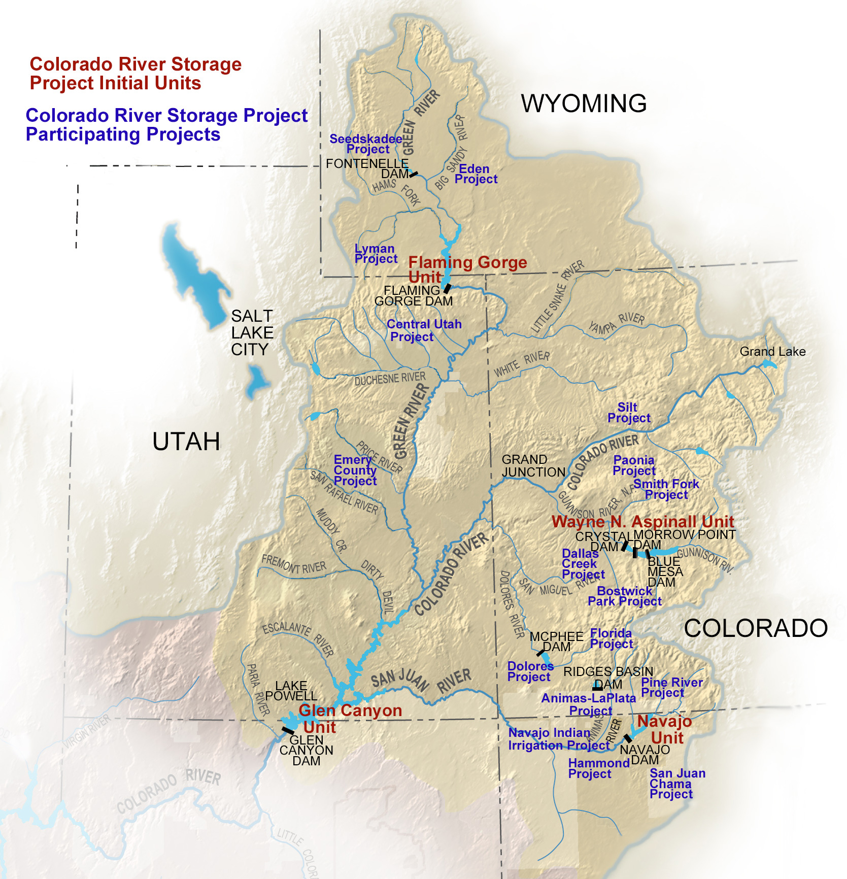 Colorado River Flow Chart