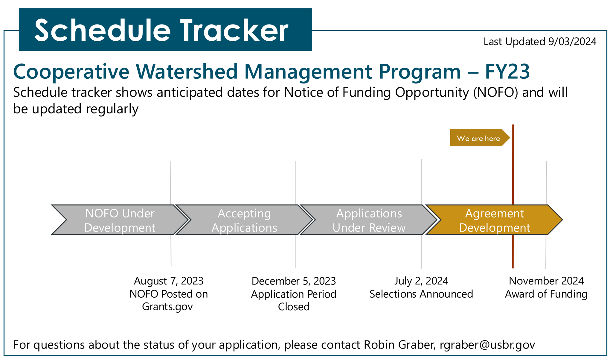Cooperative Watershed Management Program | Bureau of Reclamation
